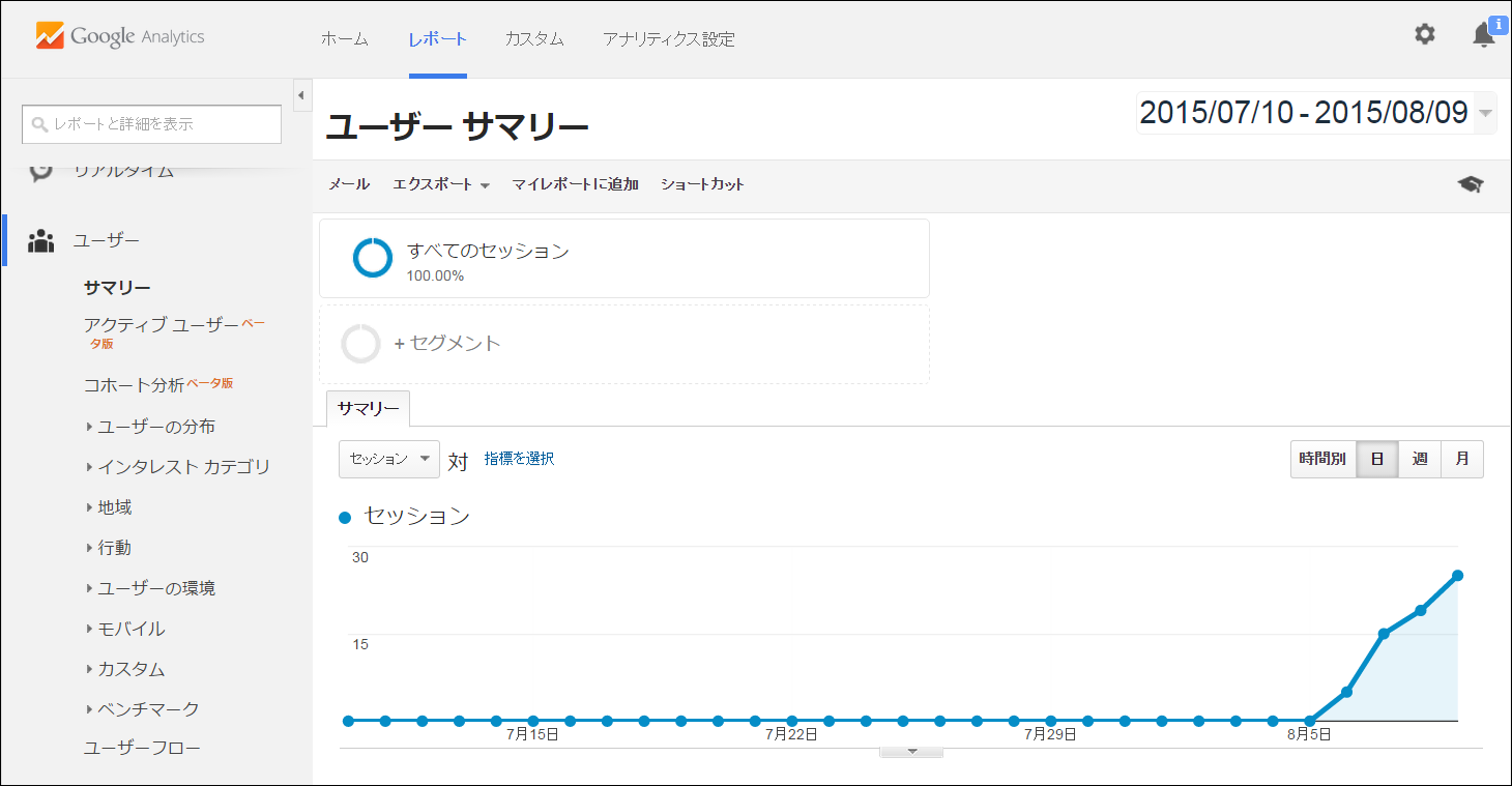 02-google-analytics-sample-graph