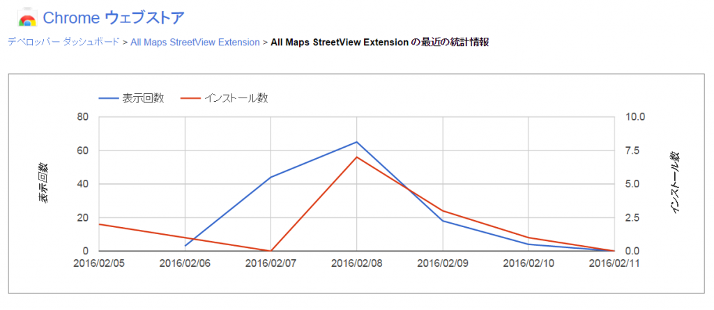 2016-02-13-amsv_graph