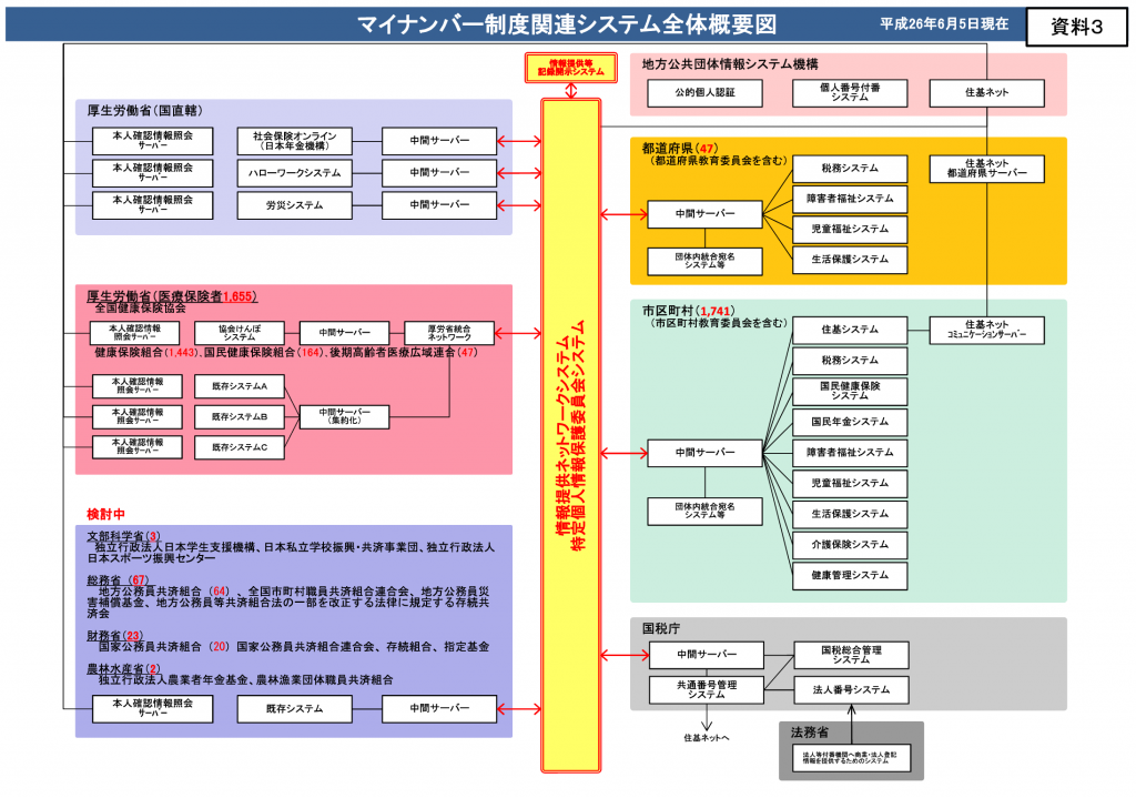 2016-03-01-mynumber-system1