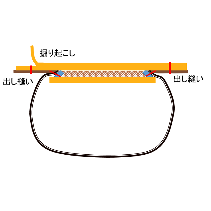 ワレコファッション講座 革靴を買う