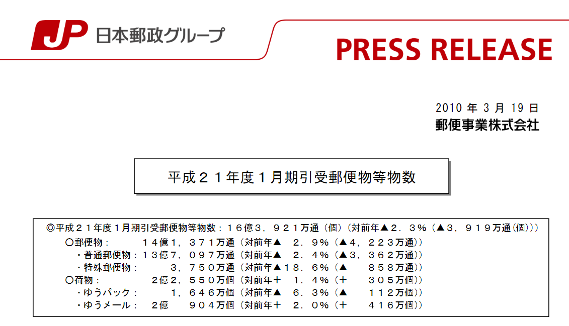 【ワレコのアイディア】返信用の手紙の宛名の「〇〇行」を「様」や「御中」に書き換える