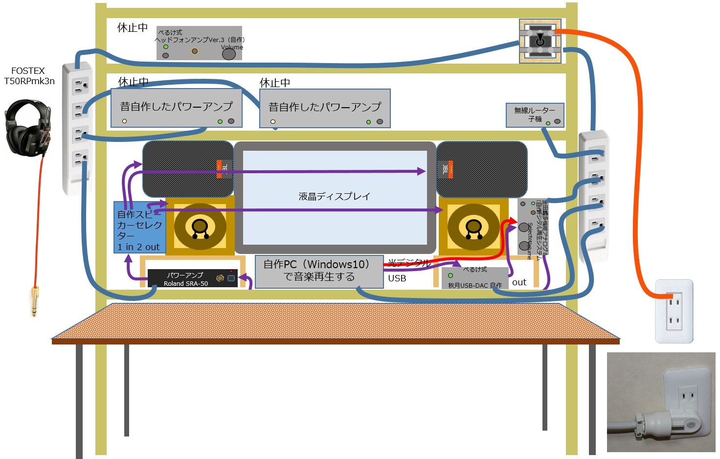 ワレコの工作 電源タップ コンセントボックス 自作した 一括スイッチ