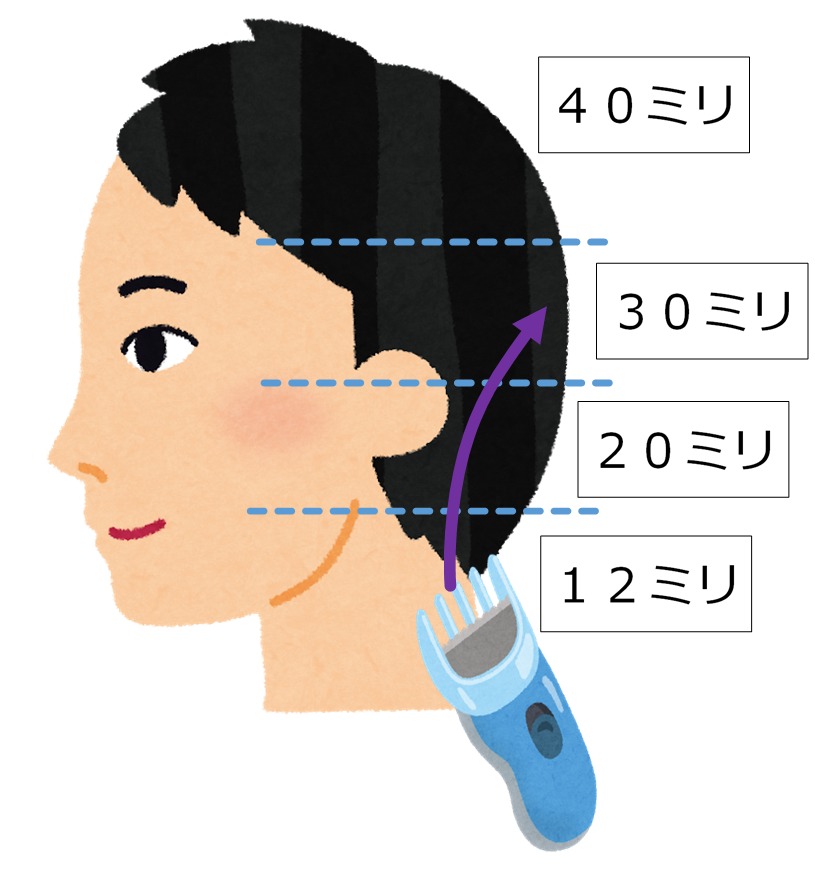 ワレコのヘアカット 電動バリカンの使い方 図解編 ワテ流セルフカット