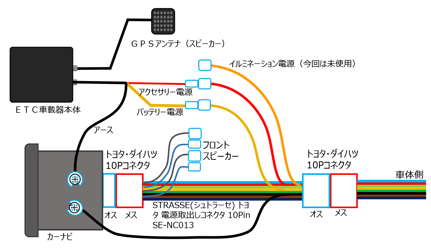 最初に コモランマ 液体 トヨタ etc コネクタ 配線 - guoya.jp