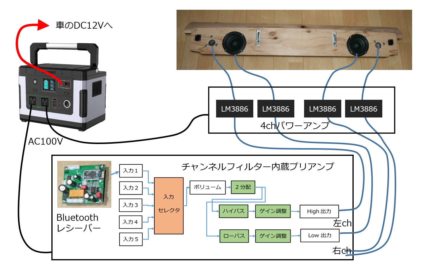 ワレコのdiy カーオーディオスピーカーのlcネットワーク製作 Jblパラゴン風