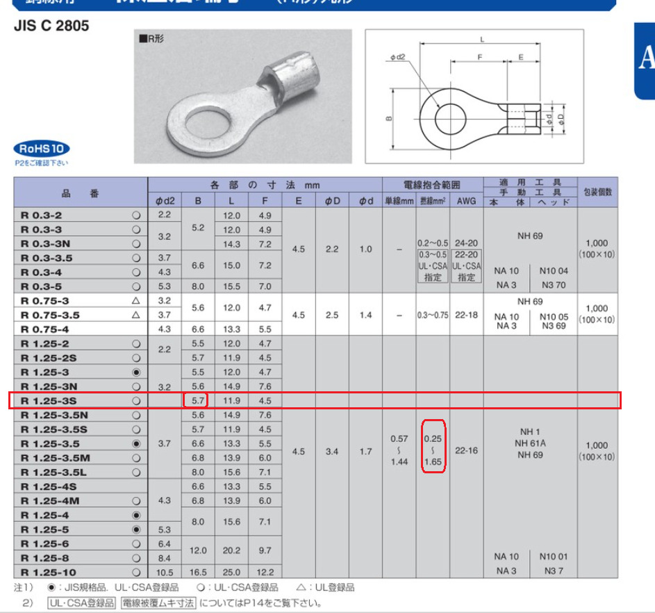 パンドウイット パンドウイット 銅製圧縮端子 標準バレル 2つ穴 90°アングル LCD6-14AF-L - 1